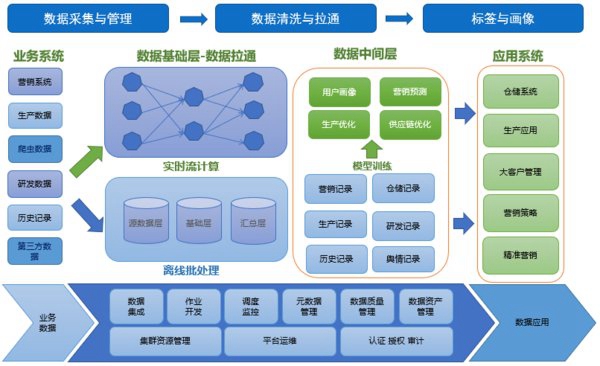 网易数据中台获评工信部2019“十佳大数据案例”