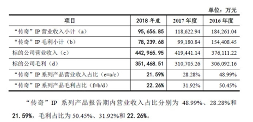 《传奇》火了18年，我才知道它背后的女人原来是柳岩和喻叶