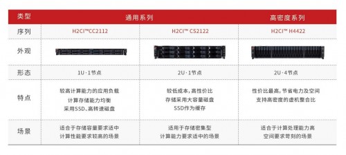 华云数据：超融合的魅力在哪里？快速上云！