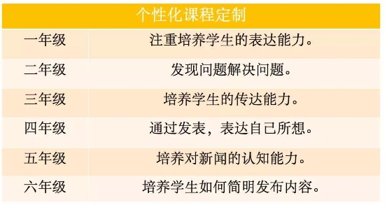 前方日本小学高能：Pad配古筝，书包抗震防溺