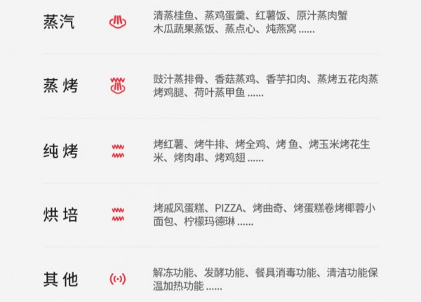 “法格”复古蒸烤箱——手残党的救星！