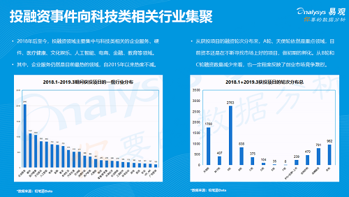 易观发布《2019年中国产品创业生存指南》，聚焦创新创业精益成长
