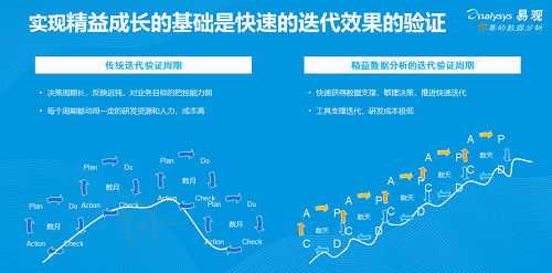 易观发布《2019年中国产品创业生存指南》，聚焦创新创业精益成长