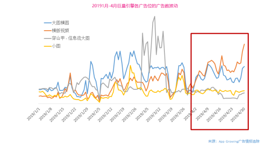 App Growing高盛峰会发布独家洞察：广告就是用钱投票