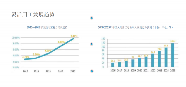 【商用时代】域乎创新应用之人力资源篇：H2Chain催生灵活用工快速变革