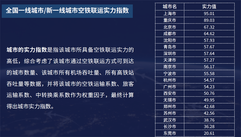 航班管家2019数博会重磅发布空铁联运产品 展示智慧出行新成果