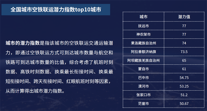 航班管家2019数博会重磅发布空铁联运产品 展示智慧出行新成果