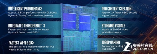 英特尔发布十代酷睿——生态化、平台级的创新或将主导未来PC产业