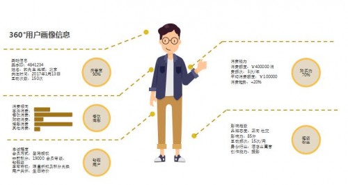 释放数据价值，久其数字营销4.0平台助力企业数字化转型