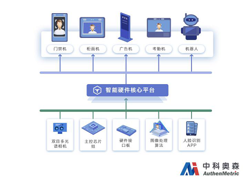 新品发布