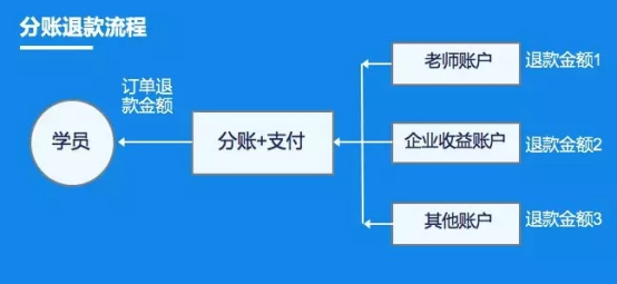 教亦有方！看付钱拉“教育行业解决方案”推动行业发展