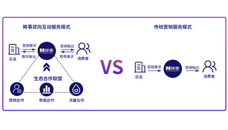 连接用户需求与教育服务，眸事探索教育营销双向互动新模式