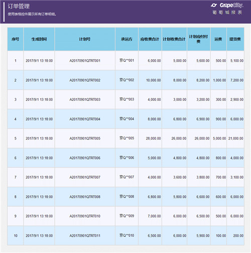 你需要的物流运输类报表，都在这里