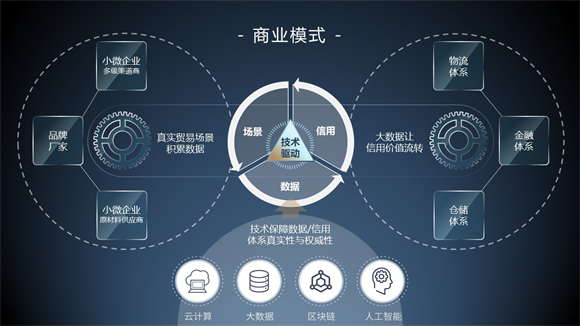 仟金顶：打造科技驱动型的供应链服务平台