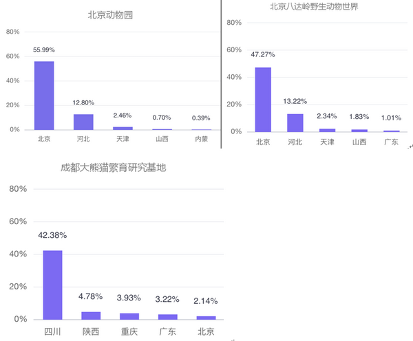 六一带娃游，5大人气亲子景区大数据预测报告来了！