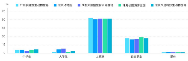 六一带娃游，5大人气亲子景区大数据预测报告来了！