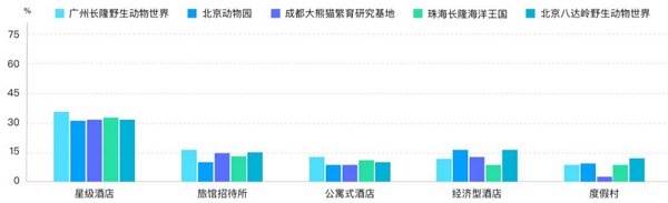 六一带娃游，5大人气亲子景区大数据预测报告来了！