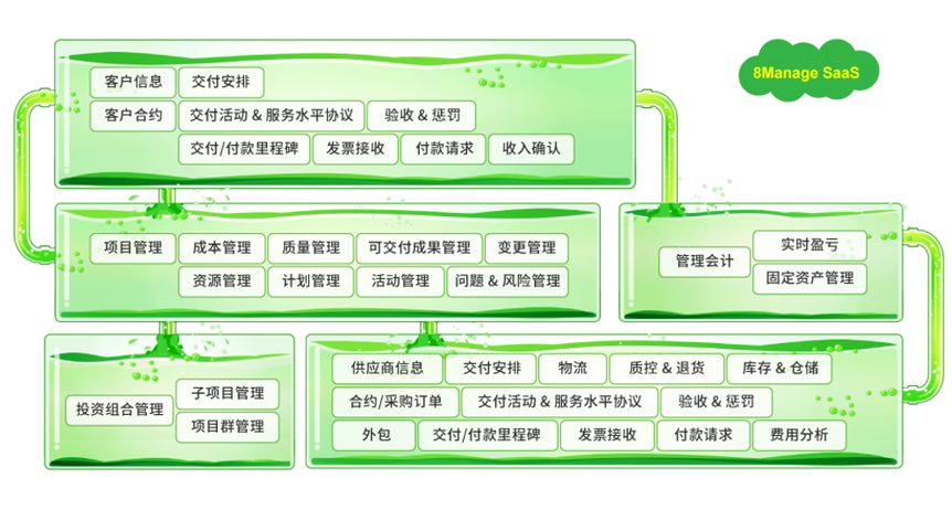 8Manage：为什么说项目的成功离不开项目管理系统？