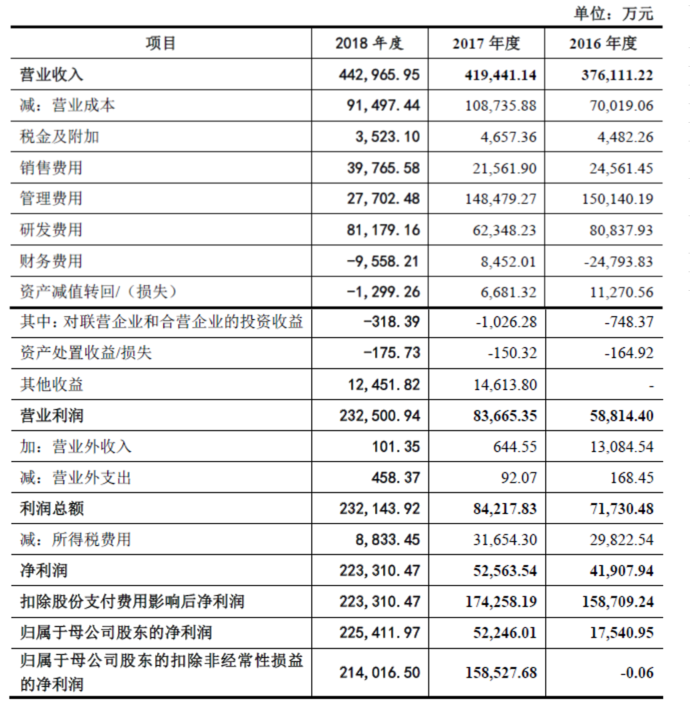 盛趣游戏回A落地 世纪华通5年锁定游戏王