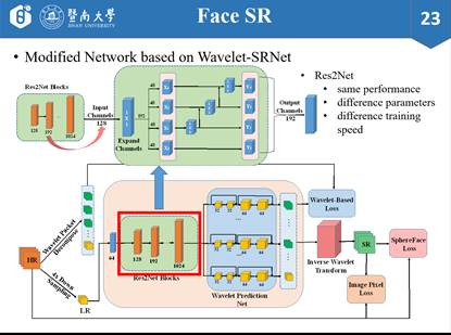 渣画质秒变高清，ASC19大学生的人工智能水平这么厉害！