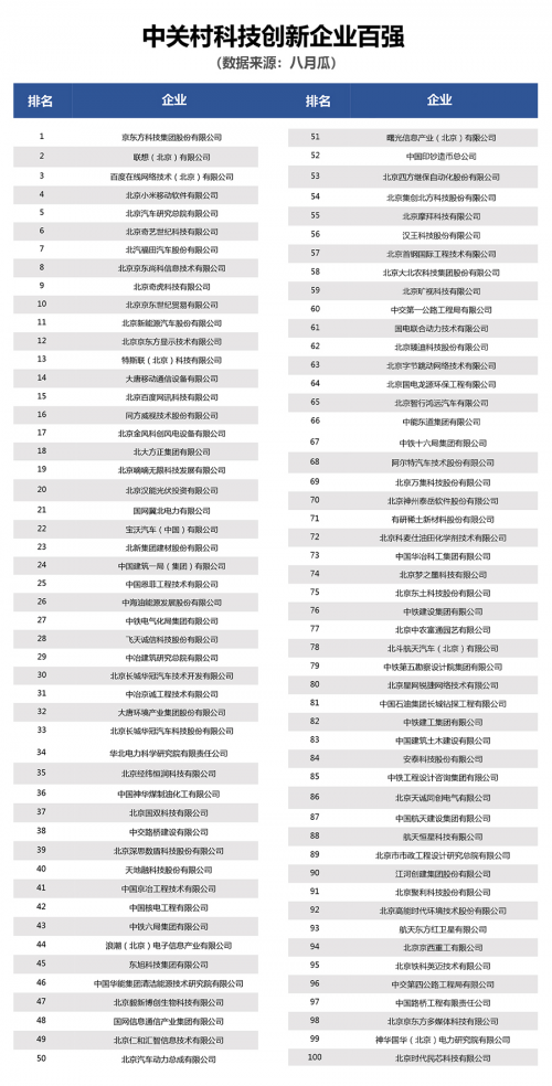 “2019全国科技创新百强指数”在京发布