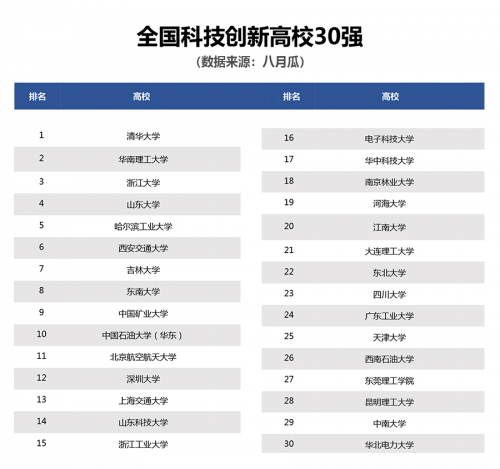 “2019全国科技创新百强指数”在京发布