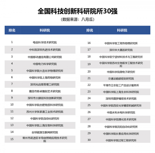“2019全国科技创新百强指数”在京发布