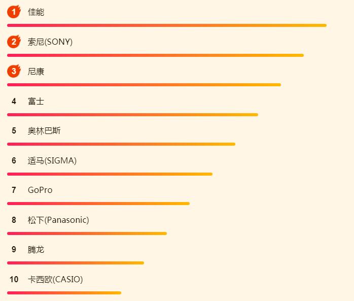 iPadOS吸引了大批果粉？苏宁618 iPad销量攀上新高峰