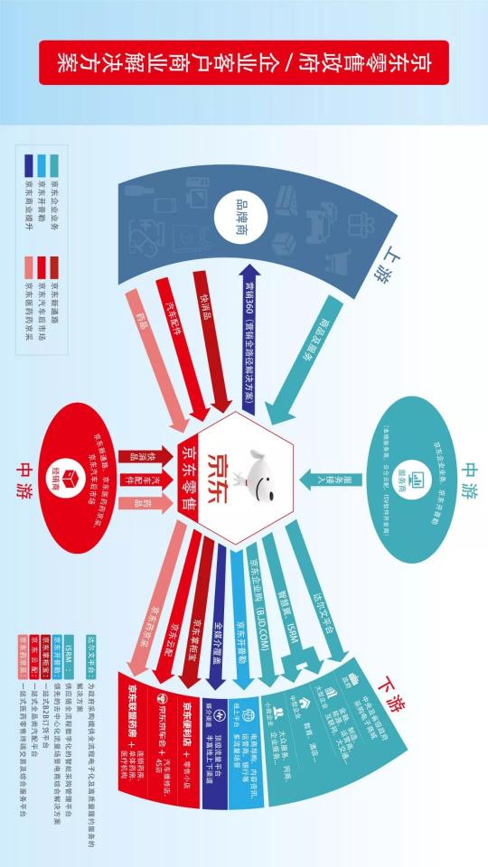 开放赋能：解读京东618背后的产业互联网棋局