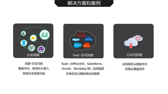CloudWAN 2.0 上海推介会：AppEx 携手 AWS 演绎 SD-WAN 云网融合