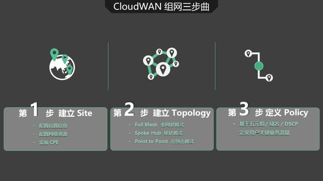 CloudWAN 2.0 上海推介会：AppEx 携手 AWS 演绎 SD-WAN 云网融合