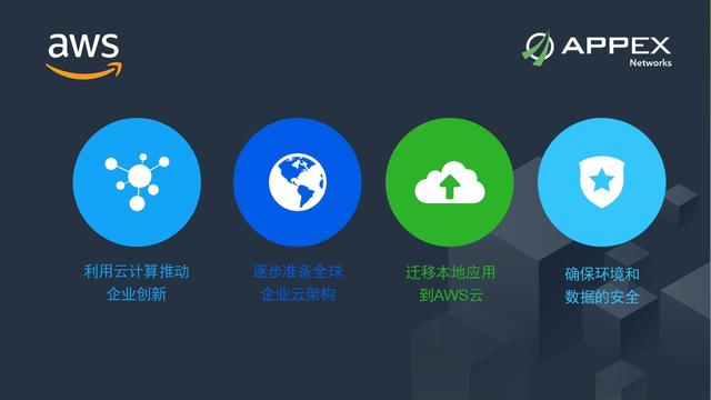 CloudWAN 2.0 上海推介会：AppEx 携手 AWS 演绎 SD-WAN 云网融合