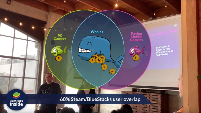手游直接上架Steam BlueStacks蓝叠：这只是手游享受全球PC游戏平台流量第一步