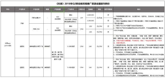 抖音虚假广告满天飞 诈骗频发成行业毒瘤？