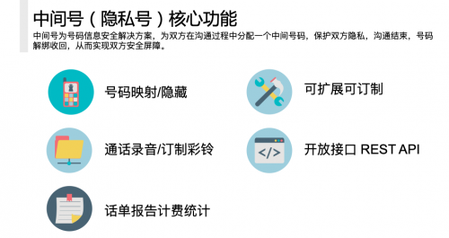 及时沟通，即时共享，容联助力教育行业提升获客率