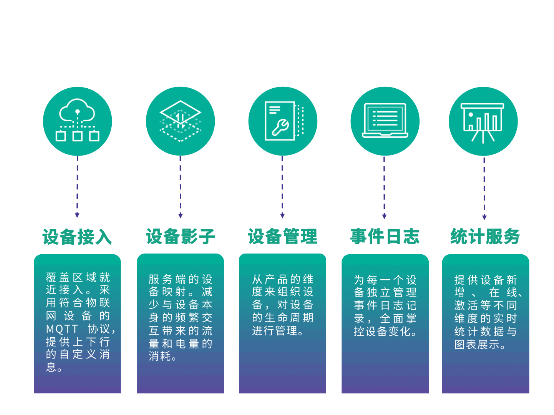 极光大数据积极布局物联网，推出全新IoT SDK