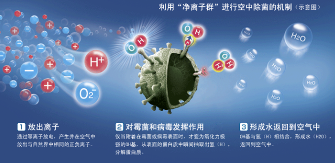 夏普PCI设备销售成功超8000万台 高科技守护健康生活