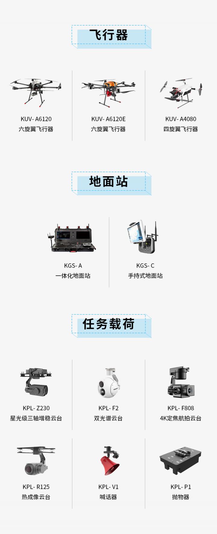 科达无人机试飞土耳其森林防火演练