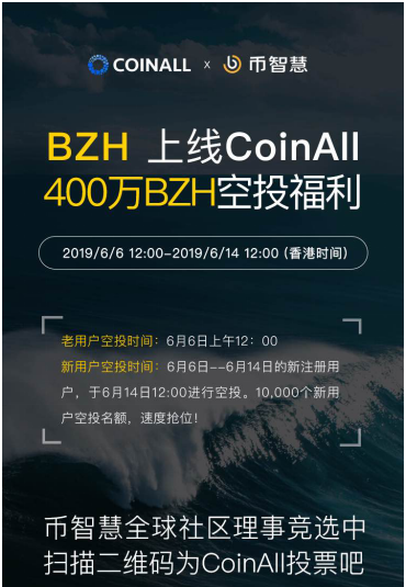 币智慧上线CoinAll，新老用户400万BZH空投福利倒计时！