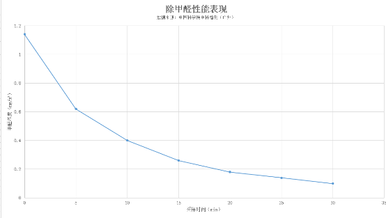 新颐小白1.0，618最值得买的除甲醛净化器