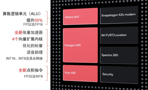 骁龙人工智能芯片软硬结合 提升实际手机AI体验