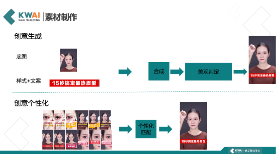 互联网女皇报告披露在线广告份额增益四大因素，快手已经拿到了一张王牌