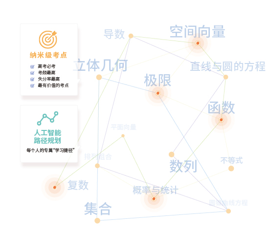“智适应”领航者阿凡题 以名师AI课打破教育壁垒