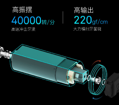 小米众筹3天破千万，Oclean X触屏智能电动牙刷创纪录