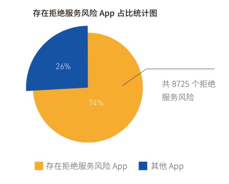 Android移动风险完整攻击链趋势明显，腾讯手机管家助力移动端安全防线构建