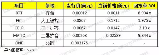 CoinAll币全IEO风波背后：挑战霸权正萌芽