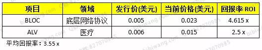 CoinAll币全IEO风波背后：挑战霸权正萌芽