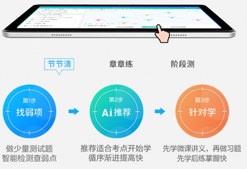 谢绝题海开创教育高效模式 讯飞超脑学习机争雄618