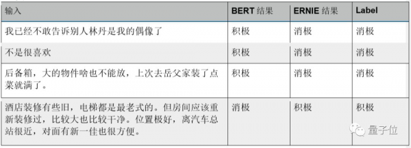 BERT和ERNIE谁更强？这里有一份4大场景的细致评测