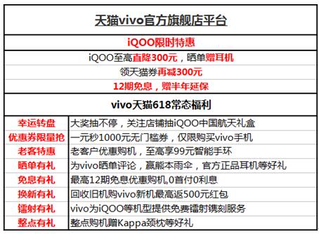 618就要结束了，还没选手机的你，一定要看完这篇选购攻略